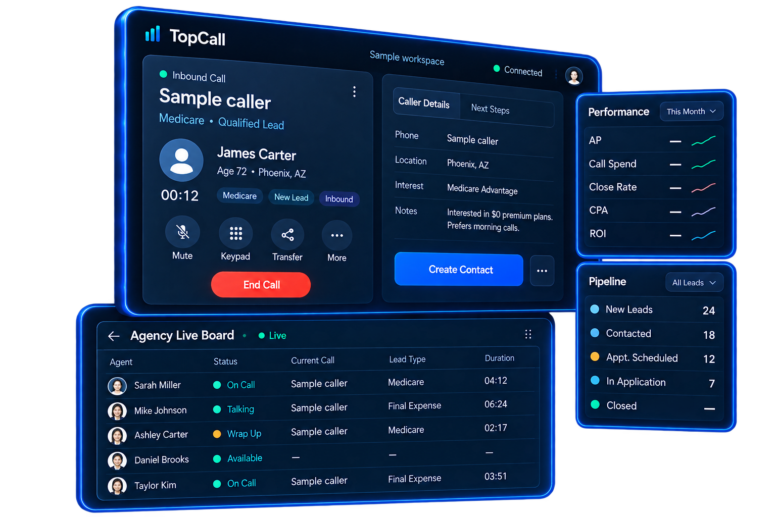 Illustrative TopCall workspace: call station, live agency board, performance and pipeline panels. Sample workspace.